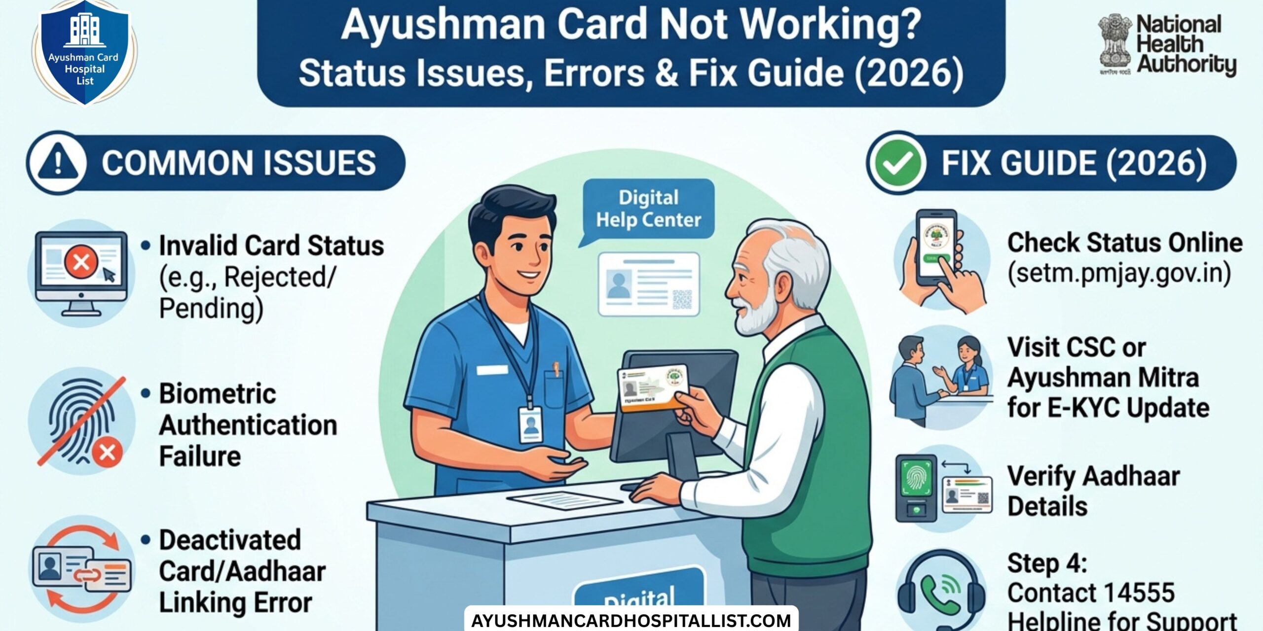 Ayushman Card Not Working? Status Issues, Errors & Fix Guide (2026)