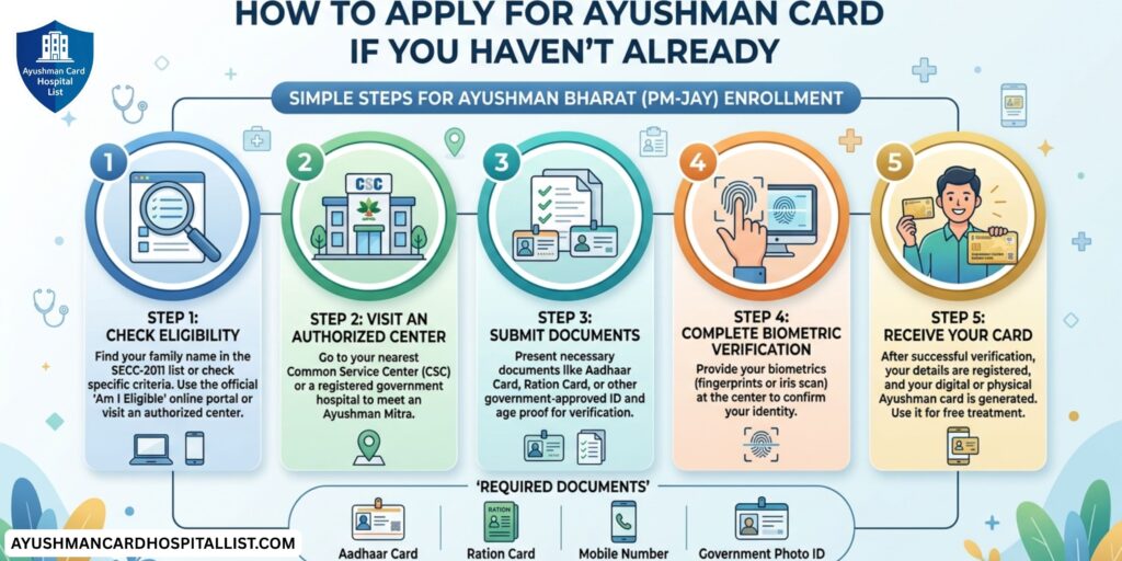 How to apply for ayushman card