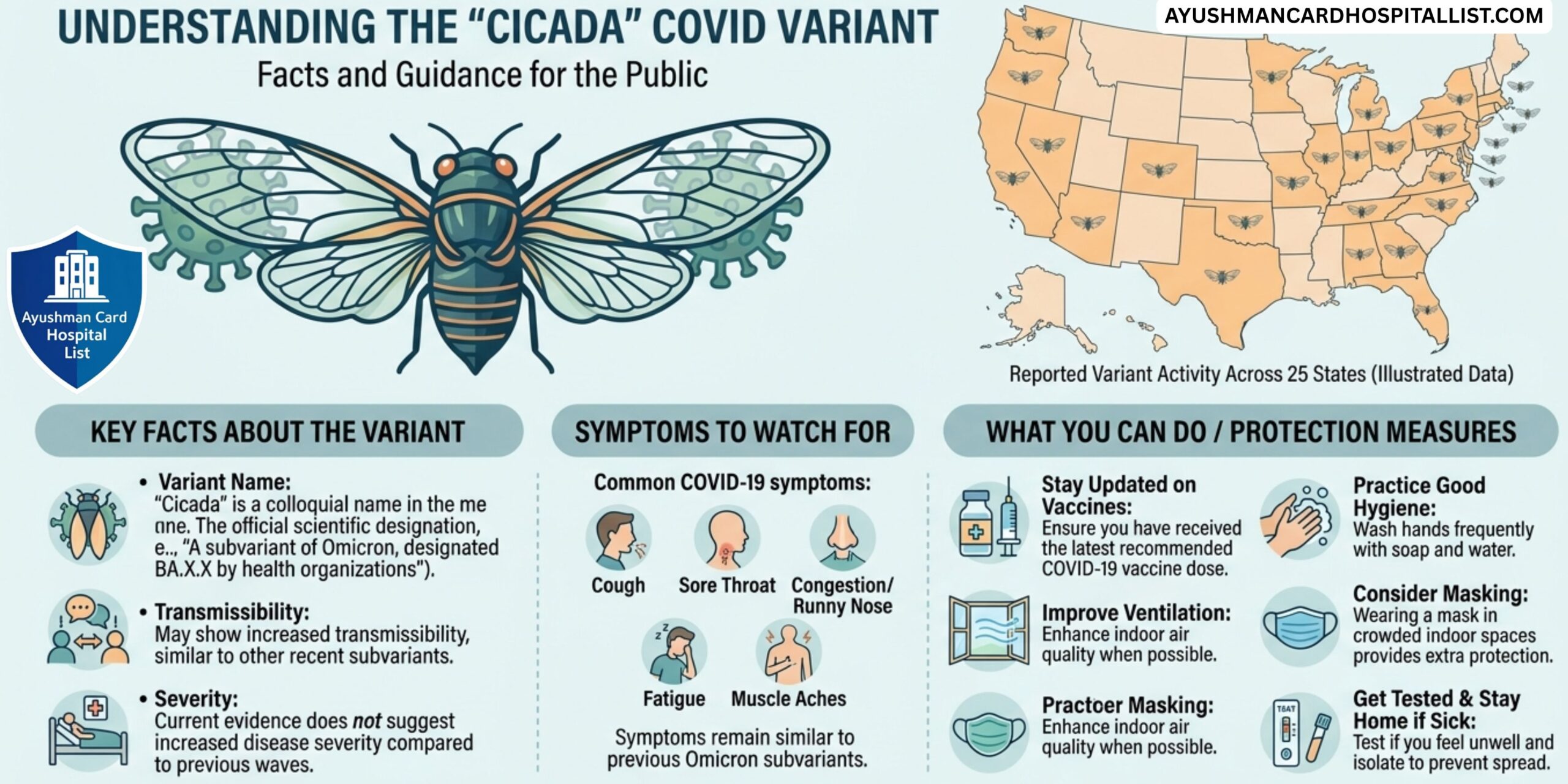 Cicada Covid Variant